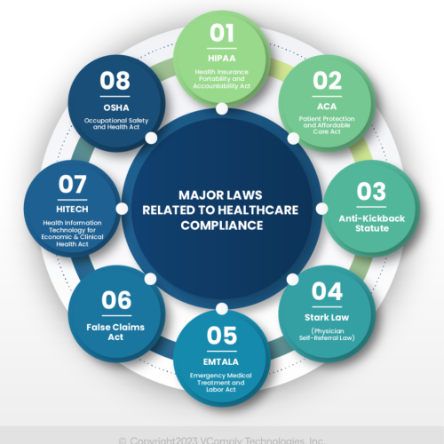 Major-Laws-Related-to-Healthcare-Compliance-01-966x1024