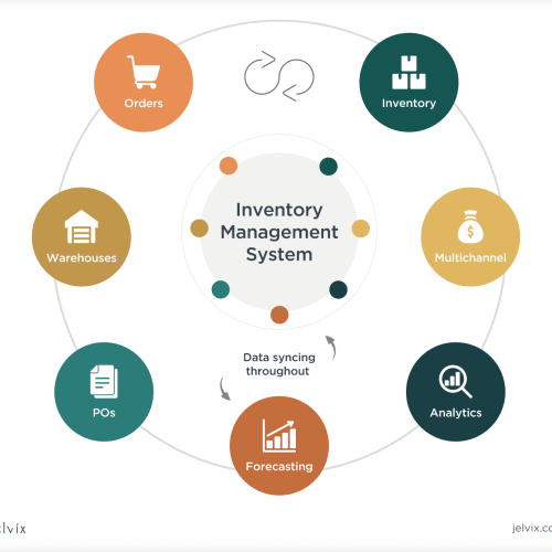 inventory-management-system